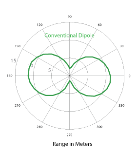 Impinj h42 inlay