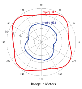 impinj h42 inlay